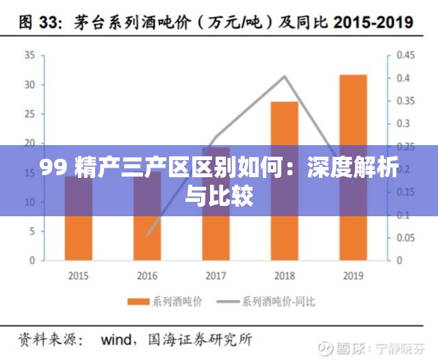 99 精产三产区区别如何：深度解析与比较