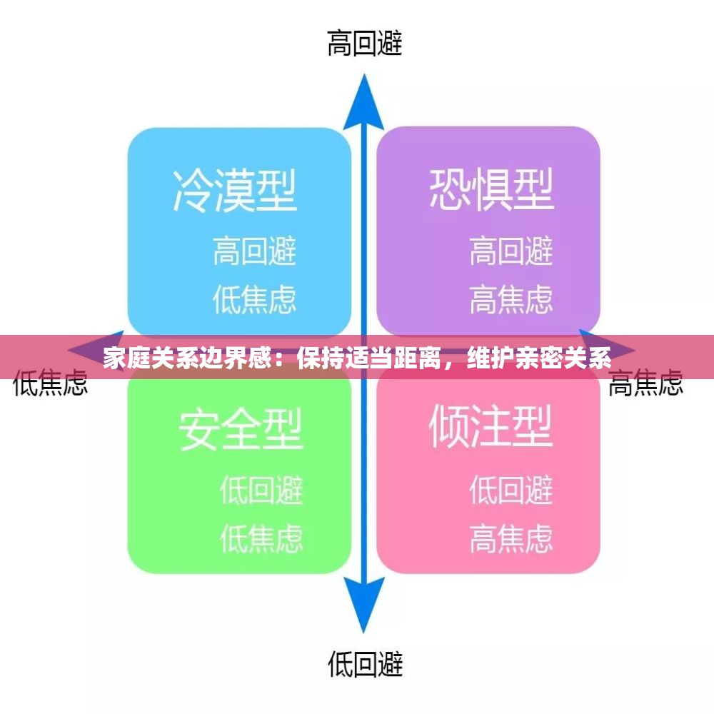 家庭关系边界感：保持适当距离，维护亲密关系
