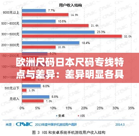 欧洲尺码日本尺码专线特点与差异：差异明显各具特色