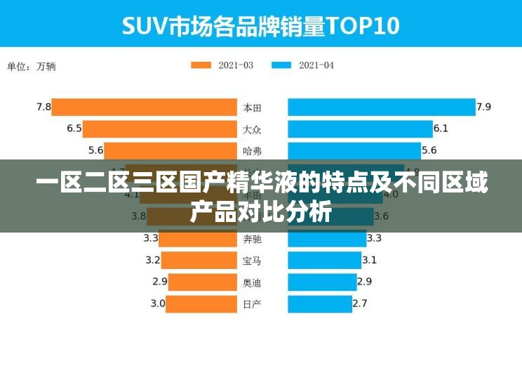 一区二区三区国产精华液的特点及不同区域产品对比分析