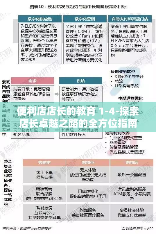 便利店店长的教育 1-4-探索店长卓越之路的全方位指南