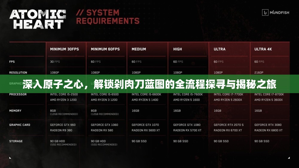深入原子之心，解锁剁肉刀蓝图的全流程探寻与揭秘之旅