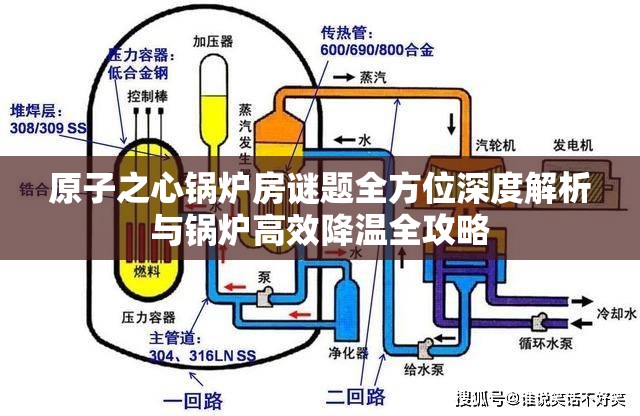 原子之心锅炉房谜题全方位深度解析与锅炉高效降温全攻略