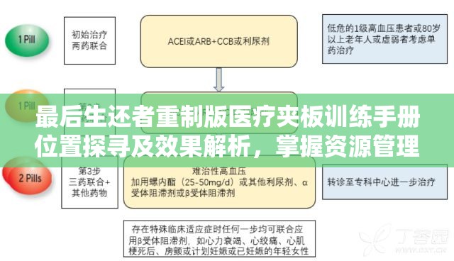 最后生还者重制版医疗夹板训练手册位置探寻及效果解析，掌握资源管理精髓的艺术