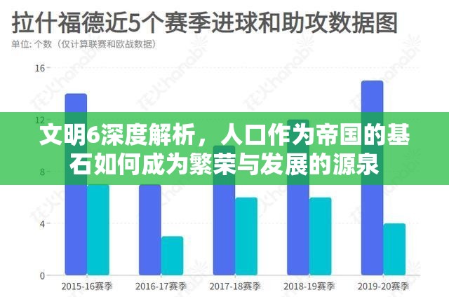 文明6深度解析，人口作为帝国的基石如何成为繁荣与发展的源泉