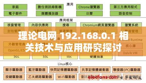 理论电网 192.168.0.1 相关技术与应用研究探讨