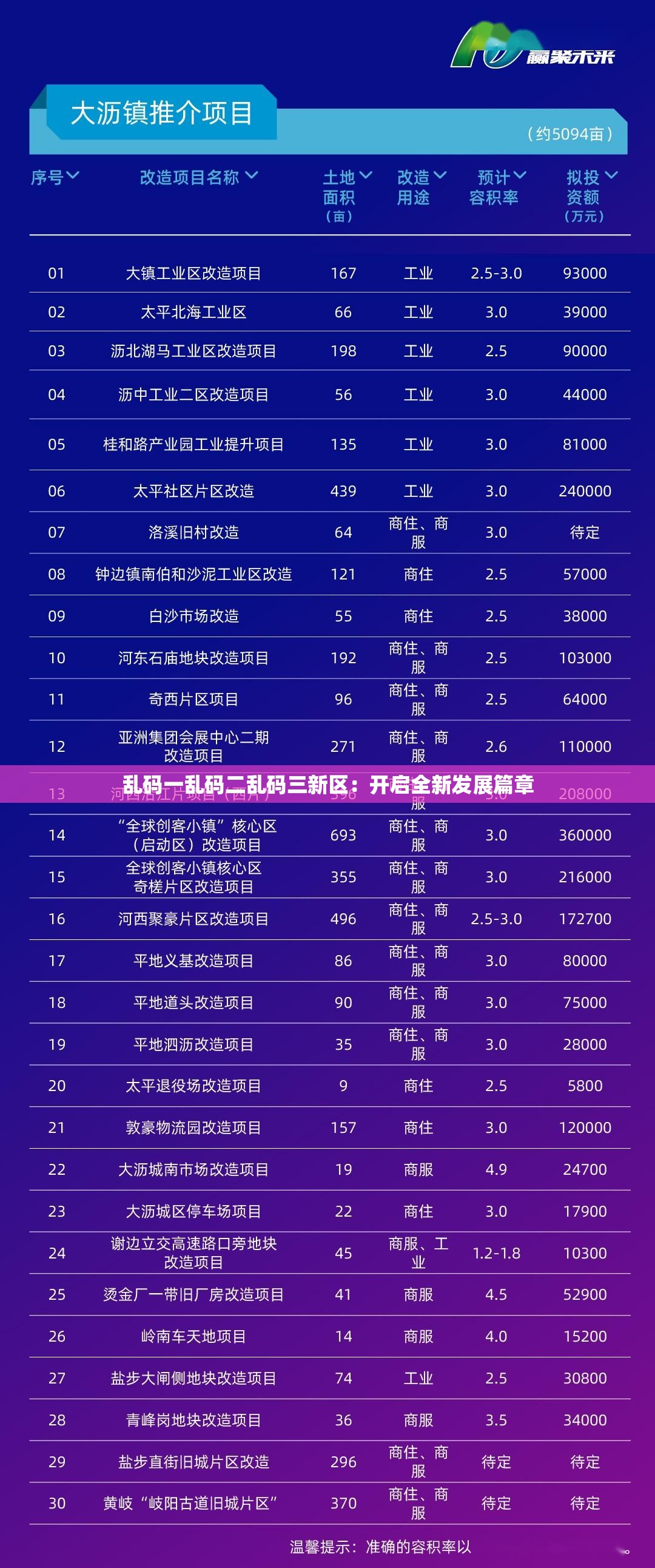 乱码一乱码二乱码三新区：开启全新发展篇章