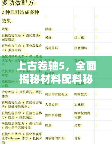 上古卷轴5，全面揭秘材料配料秘籍，开启无限创意与定制玩法的钥匙
