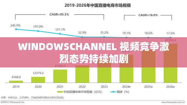 WINDOWSCHANNEL 视频竞争激烈态势持续加剧