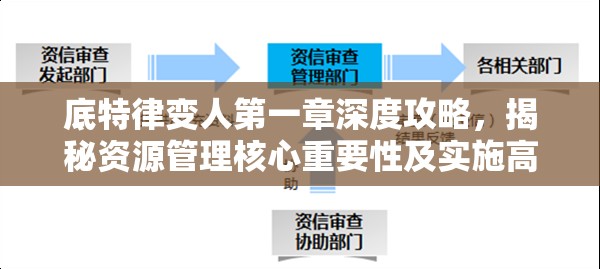 底特律变人第一章深度攻略，揭秘资源管理核心重要性及实施高效策略