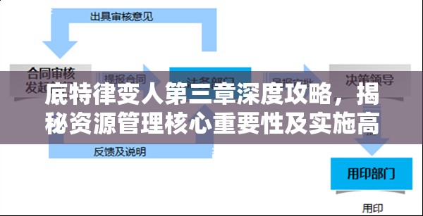 底特律变人第三章深度攻略，揭秘资源管理核心重要性及实施高效策略