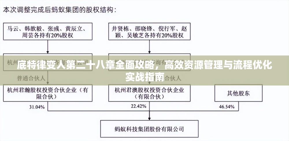 底特律变人第二十八章全面攻略，高效资源管理与流程优化实战指南
