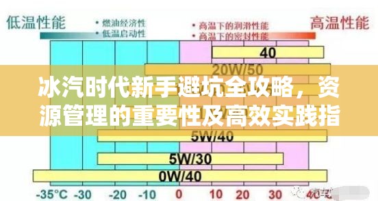 冰汽时代新手避坑全攻略，资源管理的重要性及高效实践指南详解