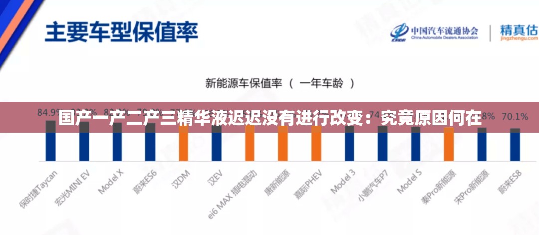 国产一产二产三精华液迟迟没有进行改变：究竟原因何在