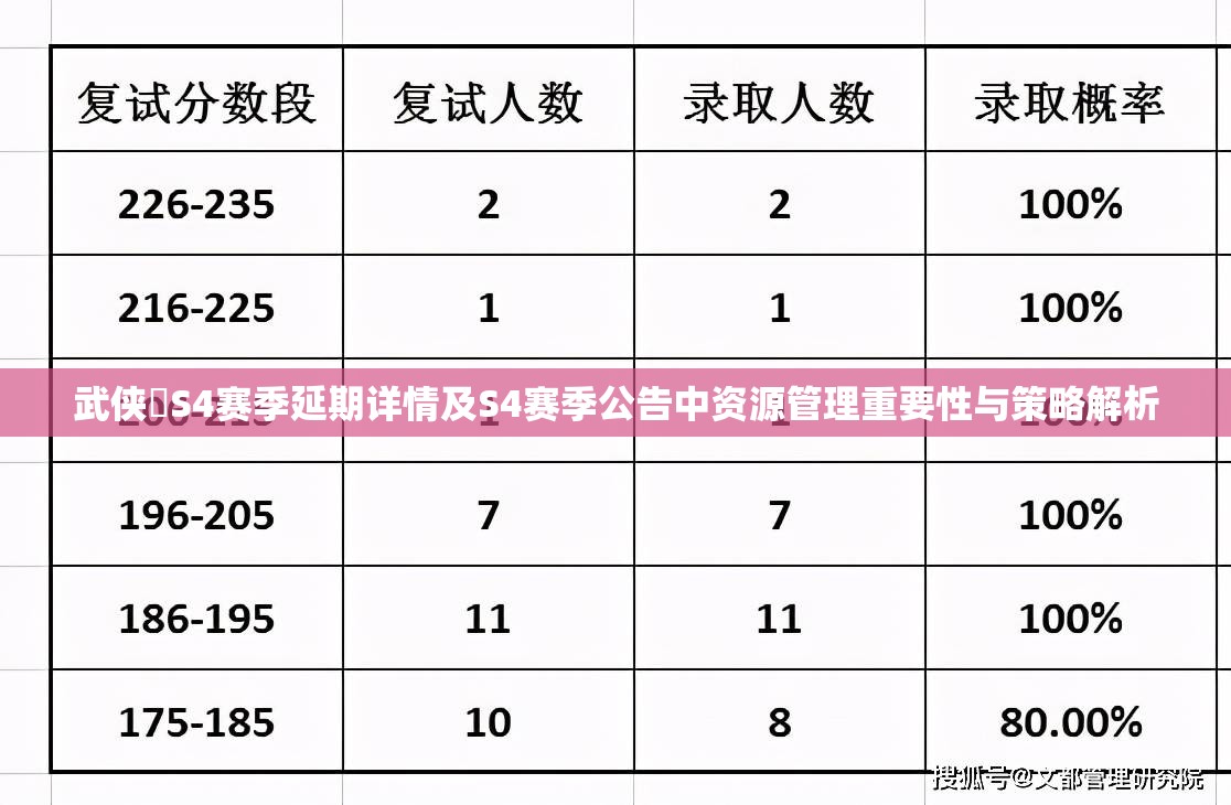 武侠乂S4赛季延期详情及S4赛季公告中资源管理重要性与策略解析