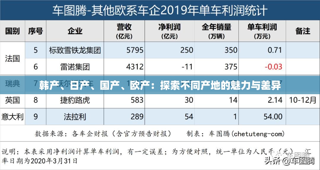 韩产、日产、国产、欧产：探索不同产地的魅力与差异