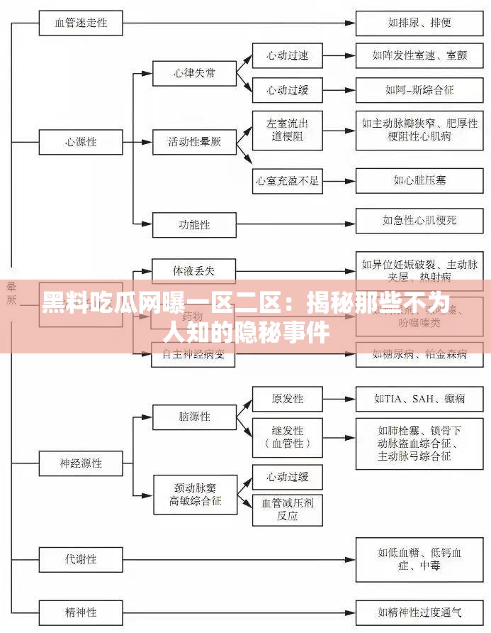 黑料吃瓜网曝一区二区：揭秘那些不为人知的隐秘事件