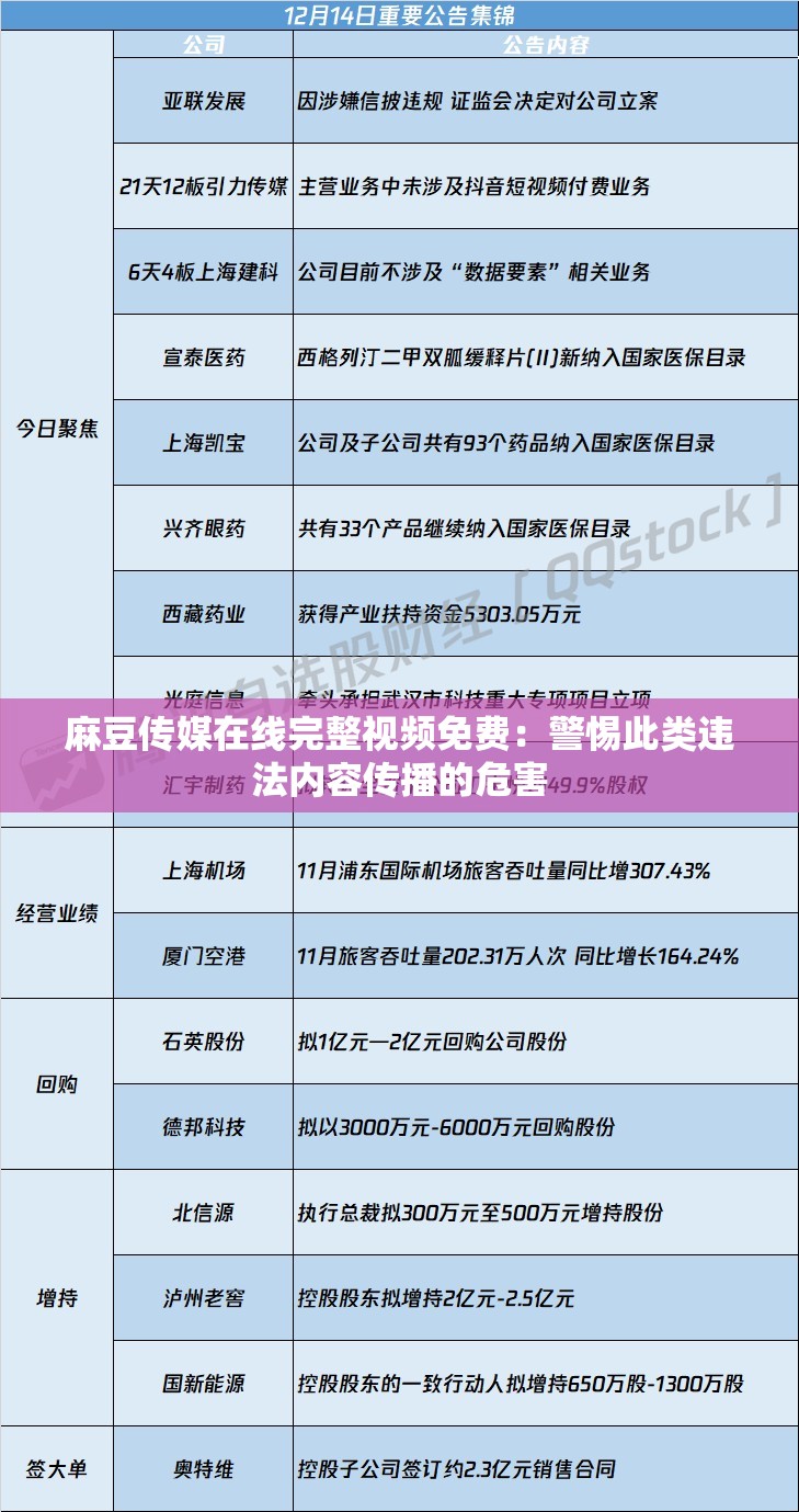 麻豆传媒在线完整视频免费：警惕此类违法内容传播的危害