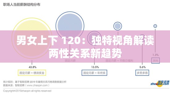 男女上下 120：独特视角解读两性关系新趋势