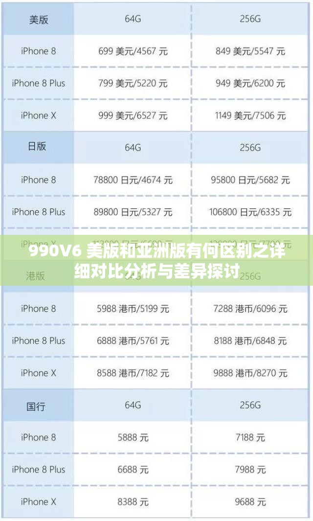 990V6 美版和亚洲版有何区别之详细对比分析与差异探讨