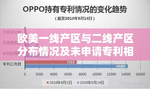 欧美一线产区与二线产区分布情况及未申请专利相关探讨