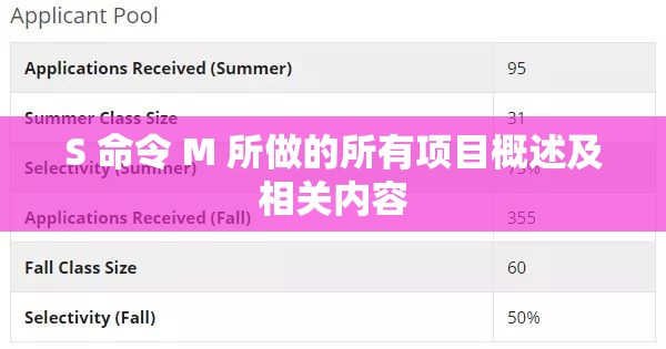 S 命令 M 所做的所有项目概述及相关内容