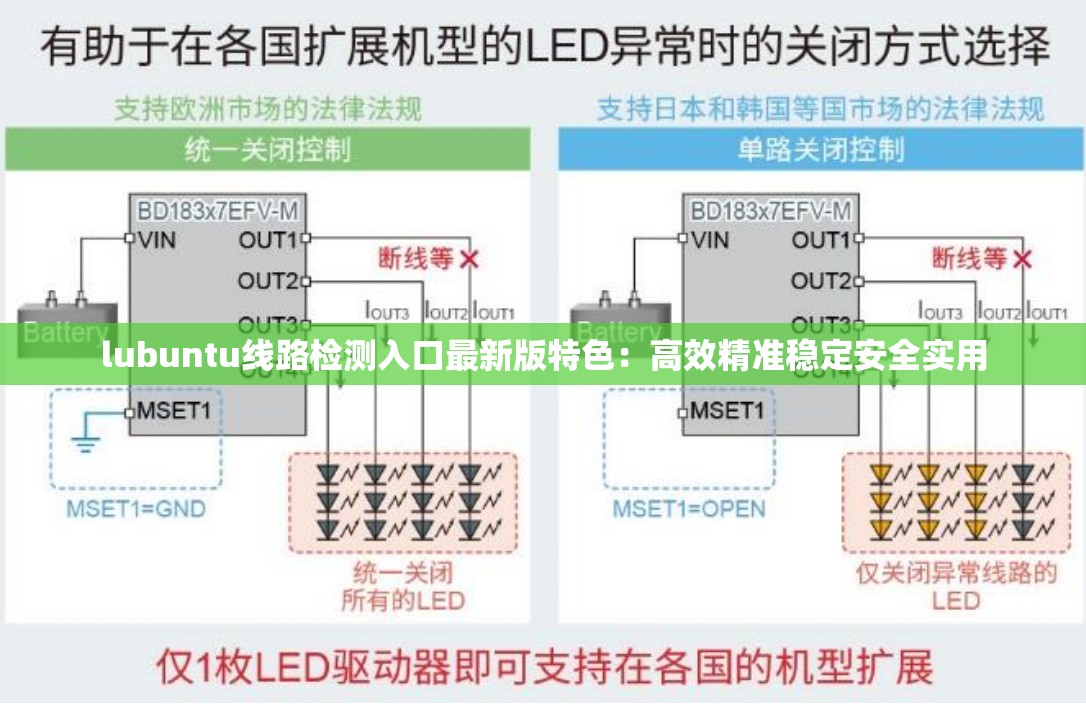 lubuntu线路检测入口最新版特色：高效精准稳定安全实用