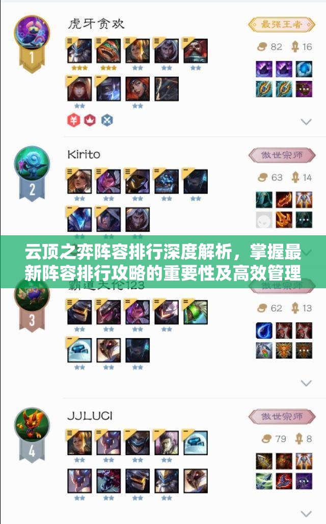 云顶之弈阵容排行深度解析，掌握最新阵容排行攻略的重要性及高效管理实战技巧