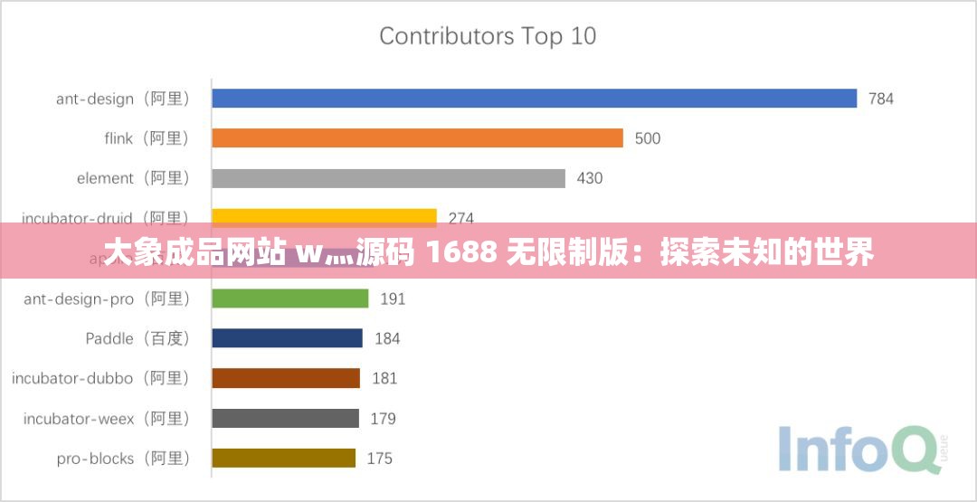 大象成品网站 w灬源码 1688 无限制版：探索未知的世界