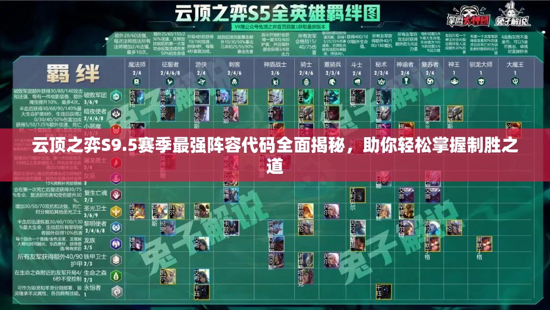 云顶之弈S9.5赛季最强阵容代码全面揭秘，助你轻松掌握制胜之道