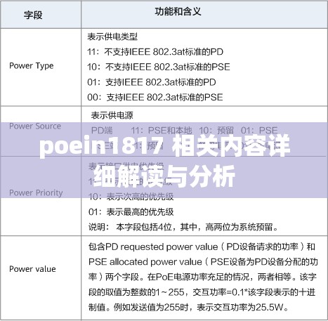 poein1817 相关内容详细解读与分析