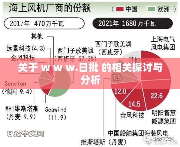 关于 w w w.日批 的相关探讨与分析
