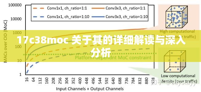 17c38moc 关于其的详细解读与深入分析