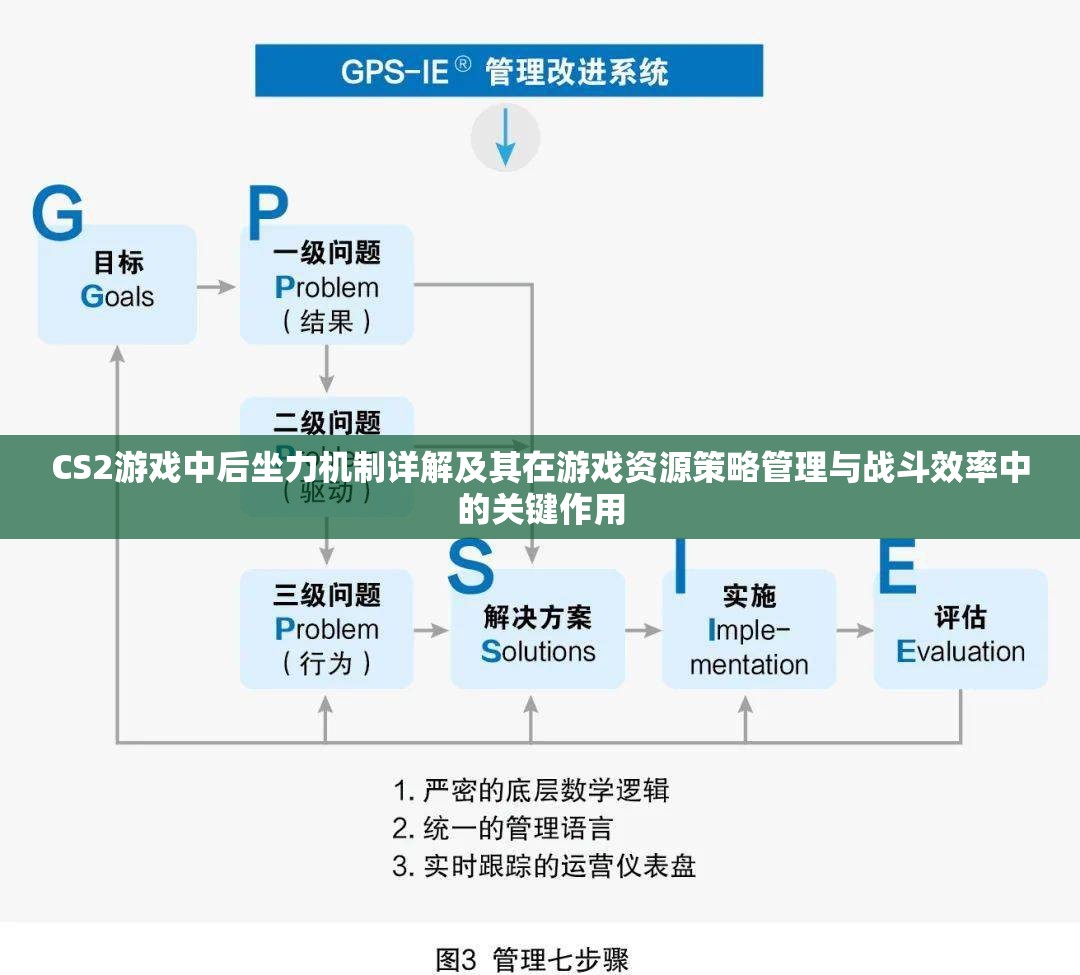 CS2游戏中后坐力机制详解及其在游戏资源策略管理与战斗效率中的关键作用