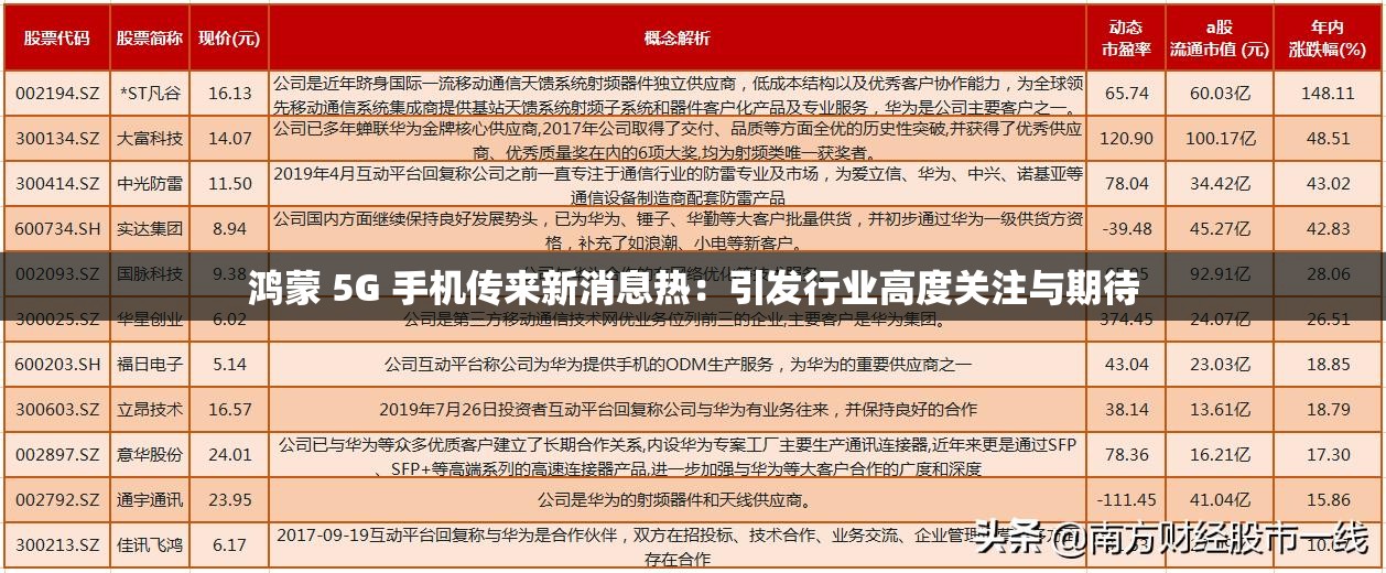 鸿蒙 5G 手机传来新消息热：引发行业高度关注与期待