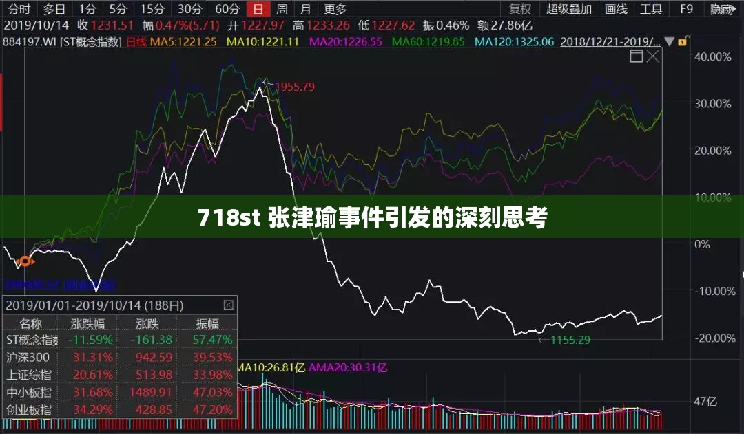 718st 张津瑜事件引发的深刻思考