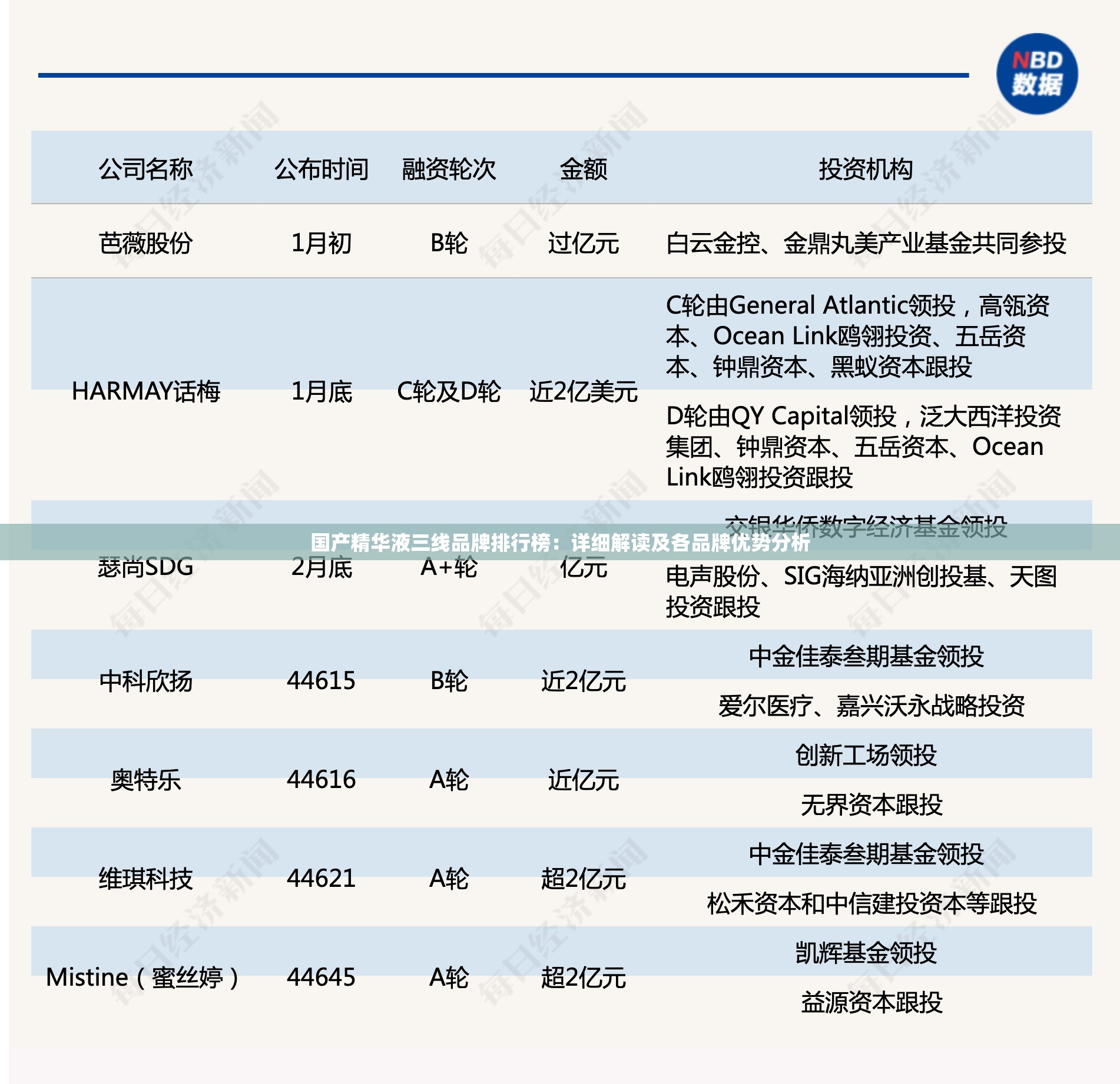 国产精华液三线品牌排行榜：详细解读及各品牌优势分析