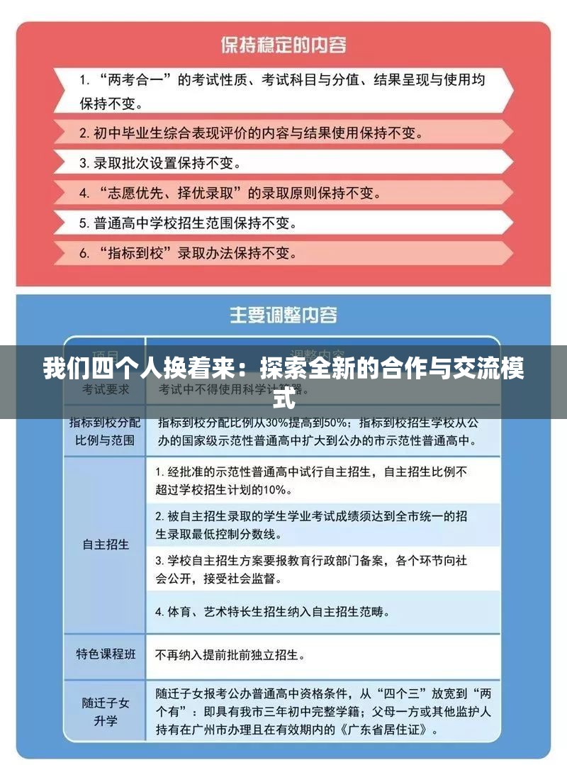 我们四个人换着来：探索全新的合作与交流模式