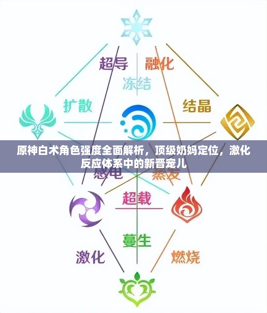 原神白术角色强度全面解析，顶级奶妈定位，激化反应体系中的新晋宠儿