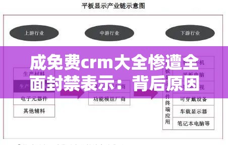 成免费crm大全惨遭全面封禁表示：背后原因引人深思