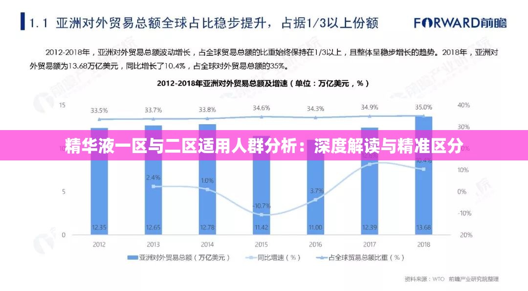 精华液一区与二区适用人群分析：深度解读与精准区分