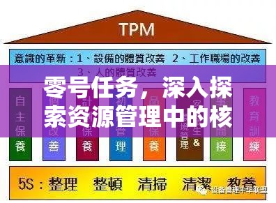 零号任务，深入探索资源管理中的核心策略与高效实践方法