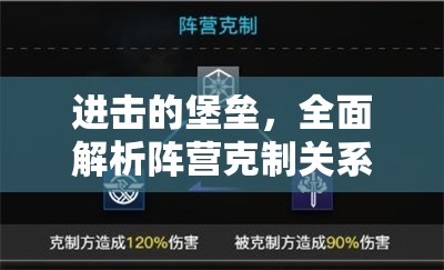 进击的堡垒，全面解析阵营克制关系与资源管理智慧指南