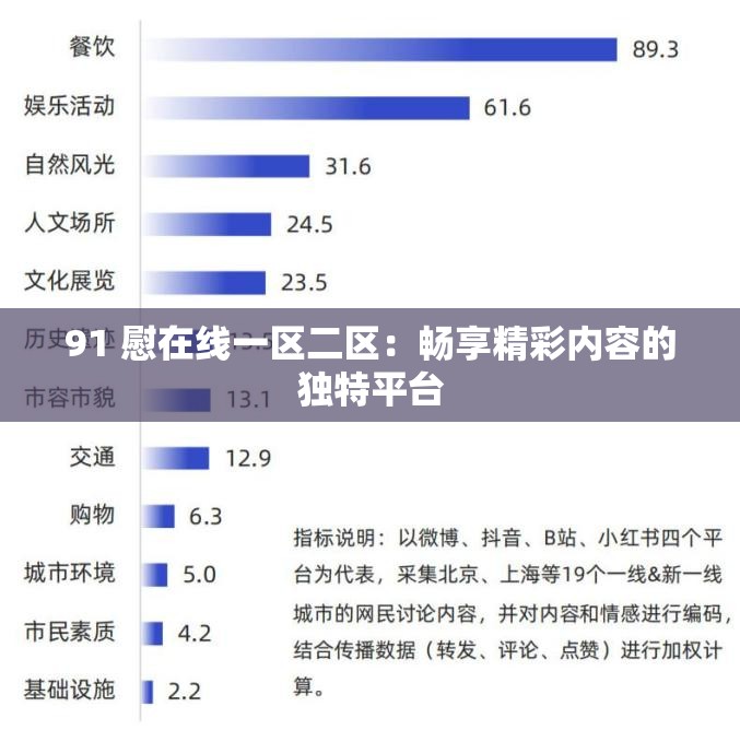 91 慰在线一区二区：畅享精彩内容的独特平台