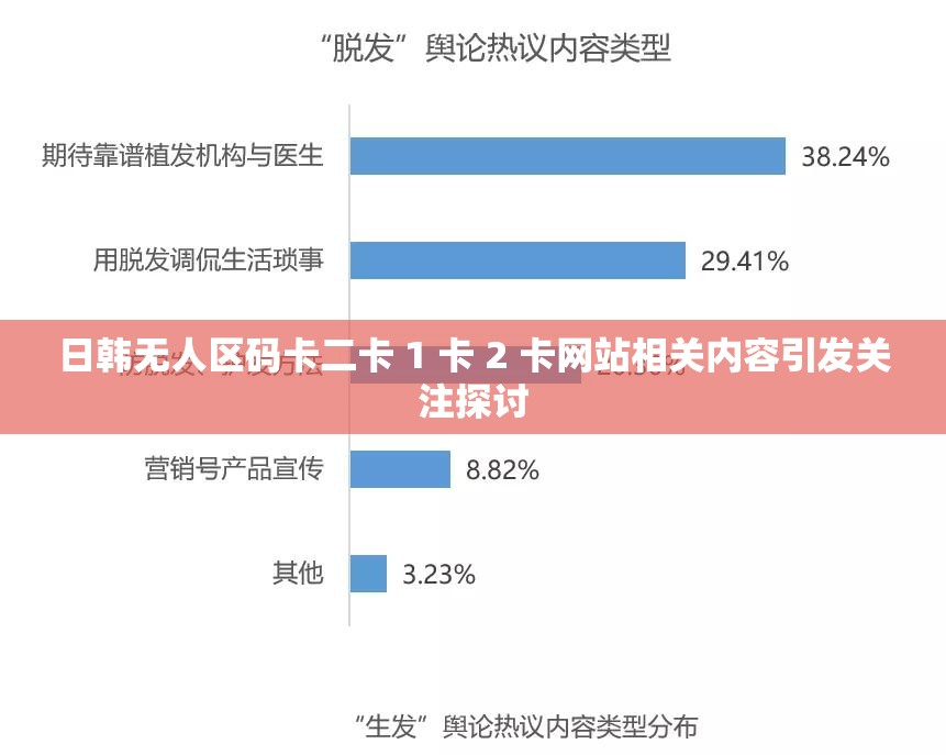 日韩无人区码卡二卡 1 卡 2 卡网站相关内容引发关注探讨