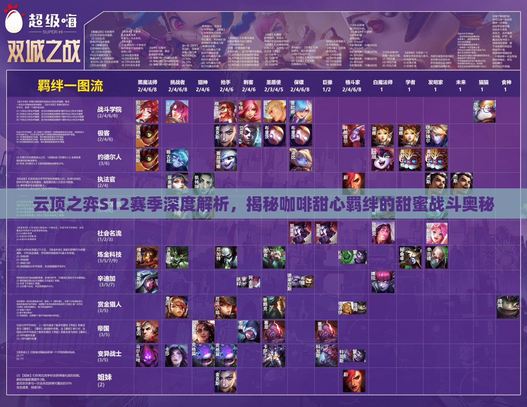 云顶之弈S12赛季深度解析，揭秘咖啡甜心羁绊的甜蜜战斗奥秘