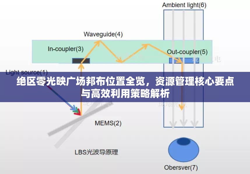 绝区零光映广场邦布位置全览，资源管理核心要点与高效利用策略解析