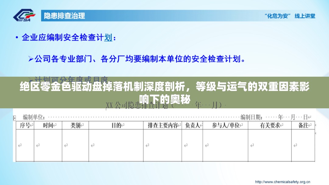 绝区零金色驱动盘掉落机制深度剖析，等级与运气的双重因素影响下的奥秘