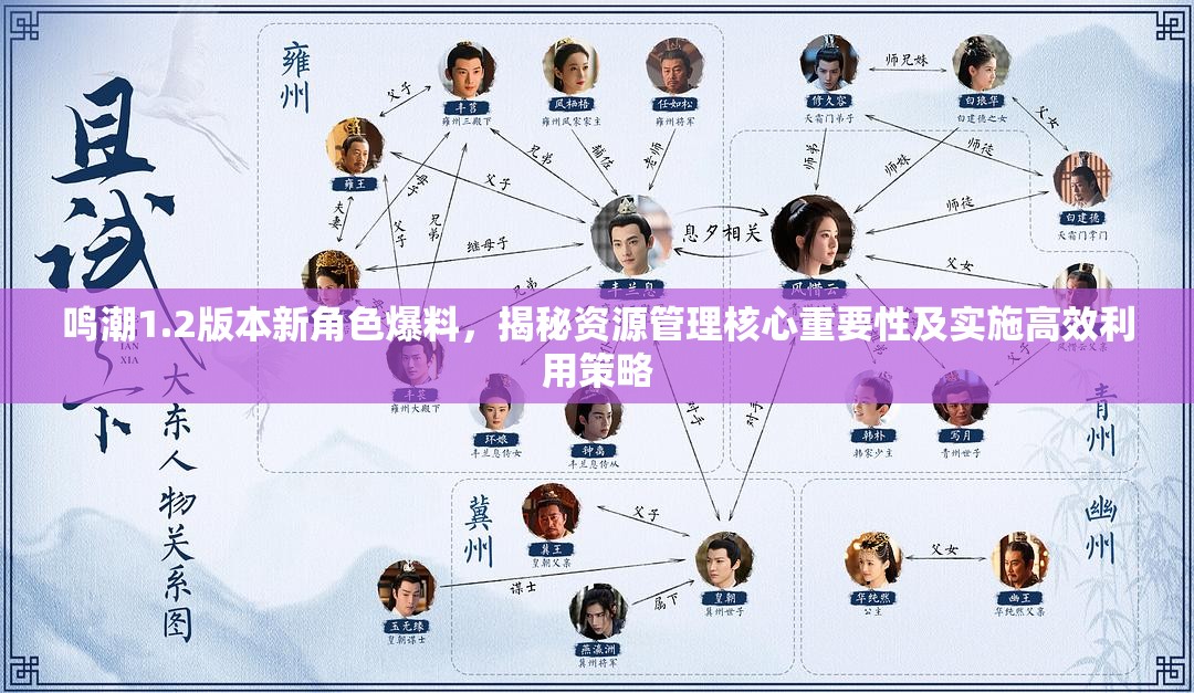 鸣潮1.2版本新角色爆料，揭秘资源管理核心重要性及实施高效利用策略