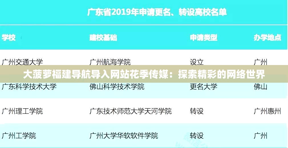 大菠萝福建导航导入网站花季传媒：探索精彩的网络世界
